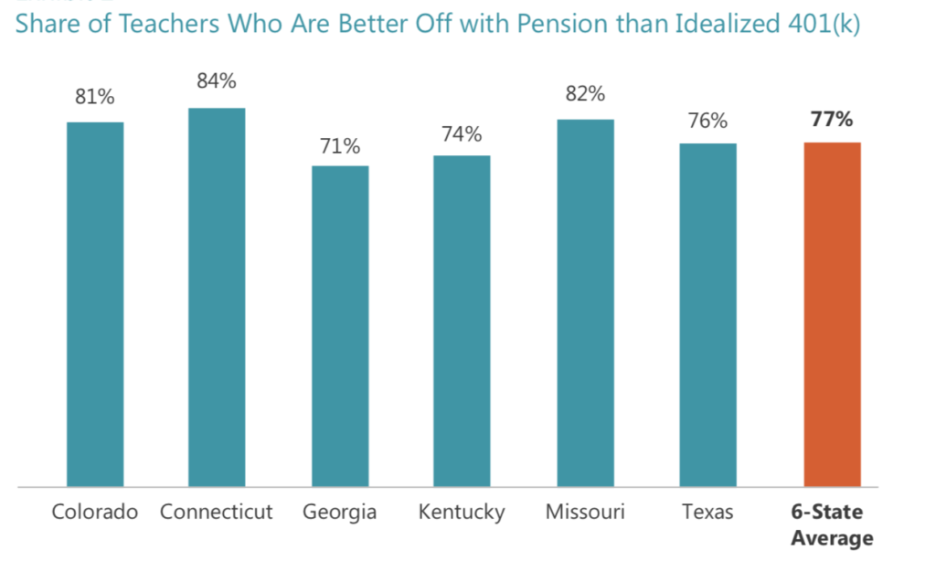 New Study Analyzes Teacher Pension Plans in Six States - National ...