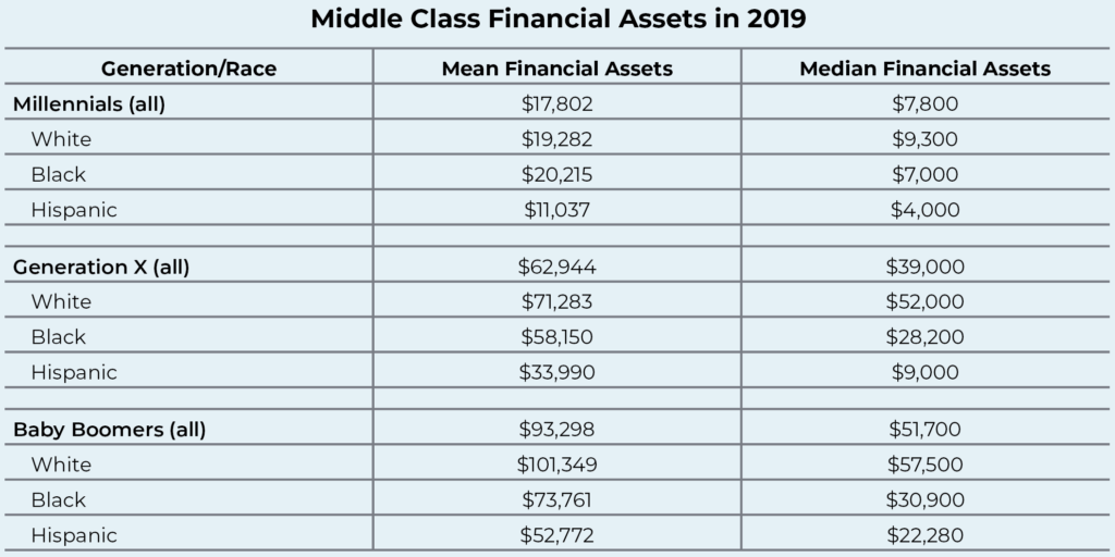 Stark Inequality: Financial Asset Inequality Undermines Retirement ...